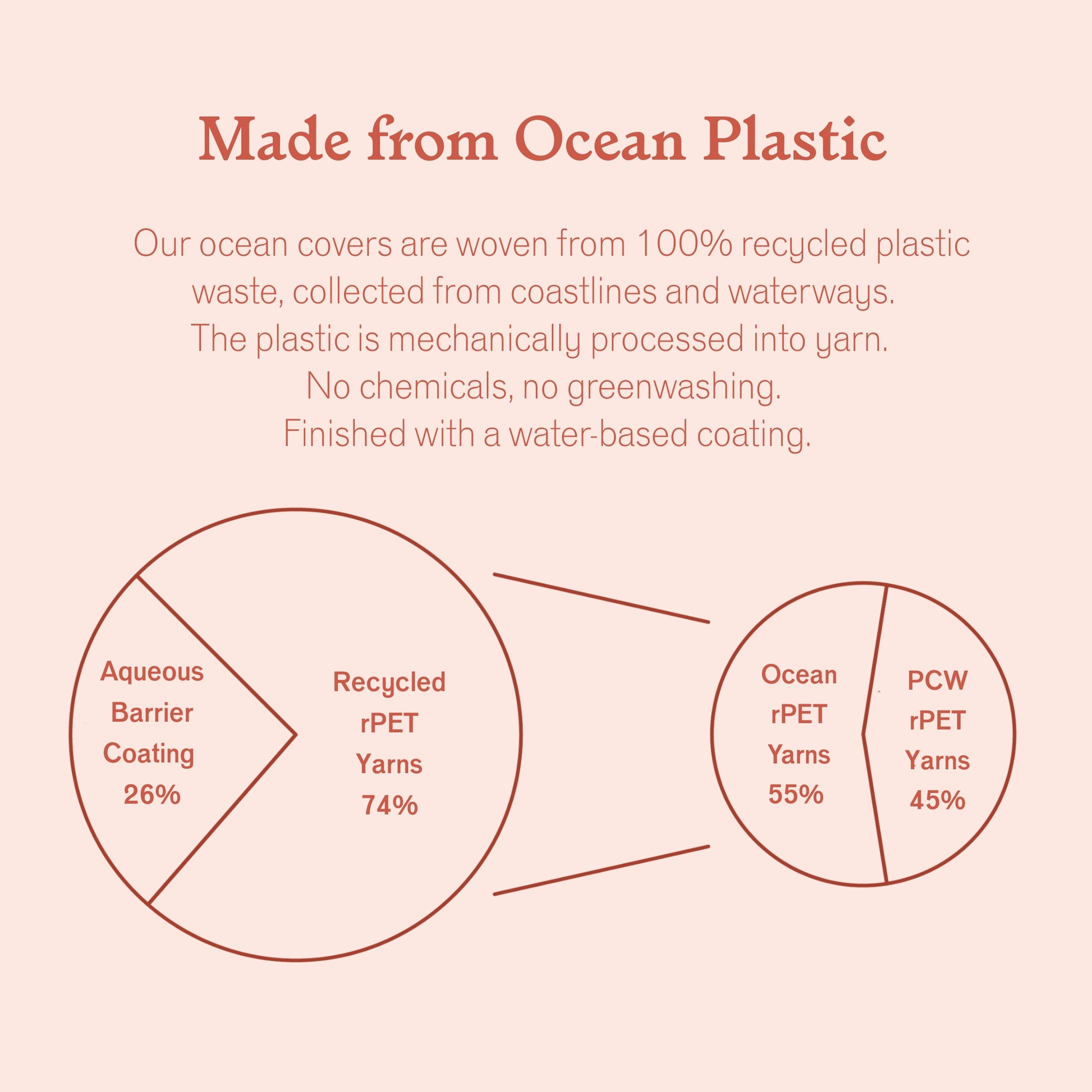 Wiro Bound Notebook - Ocean Algae