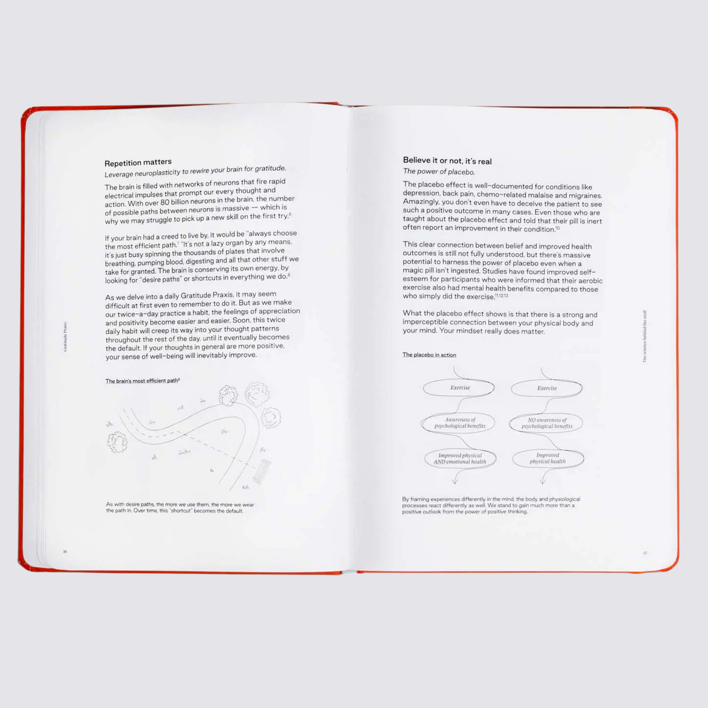 Praxis Method - 3 Journal Set